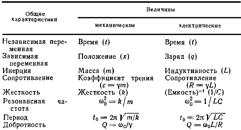 Еще одно чисто техническое замечание В книгах по электричеству используют - фото 595