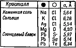 Фиг 17 Структура кристалла соли Строго говоря кристалл состоит не из - фото 8