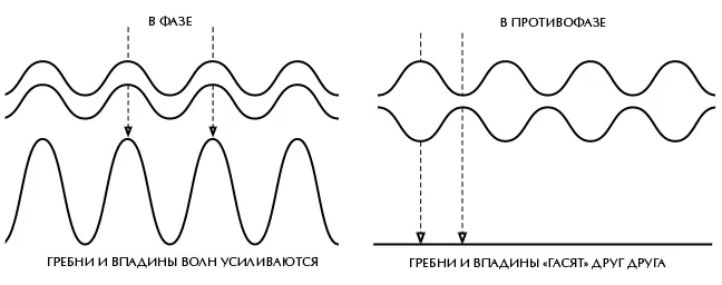 Рис 41 Интерферировать могут и частицы изза обусловленного квантовой - фото 14