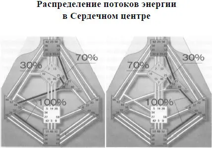Интуиция представляет собой совершенно другое Это производная Контура Знания в - фото 15