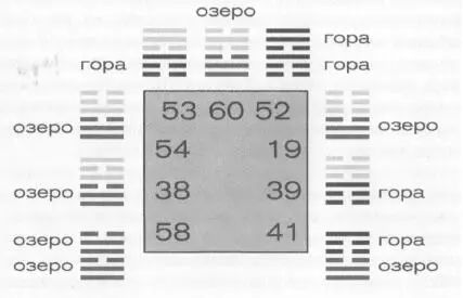 Другая базовая часть Корневого центра это радость озеро Древние китайцы - фото 41