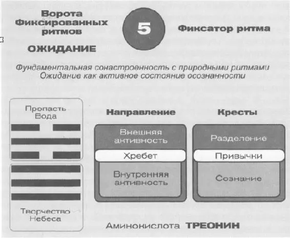 Нижняя триграмма 5й гексаграммы называется творчество или небеса а древние - фото 27