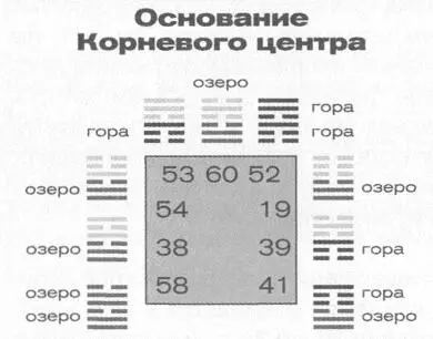 41е ворота Внутреннее базовое качество 41й гексаграммы это радость Будучи - фото 32