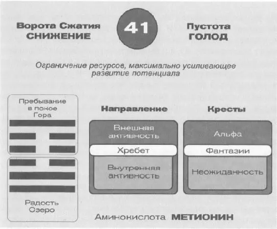 Внутренняя связь с понятием радости в 41й гексаграмме очень проста когда вы - фото 33