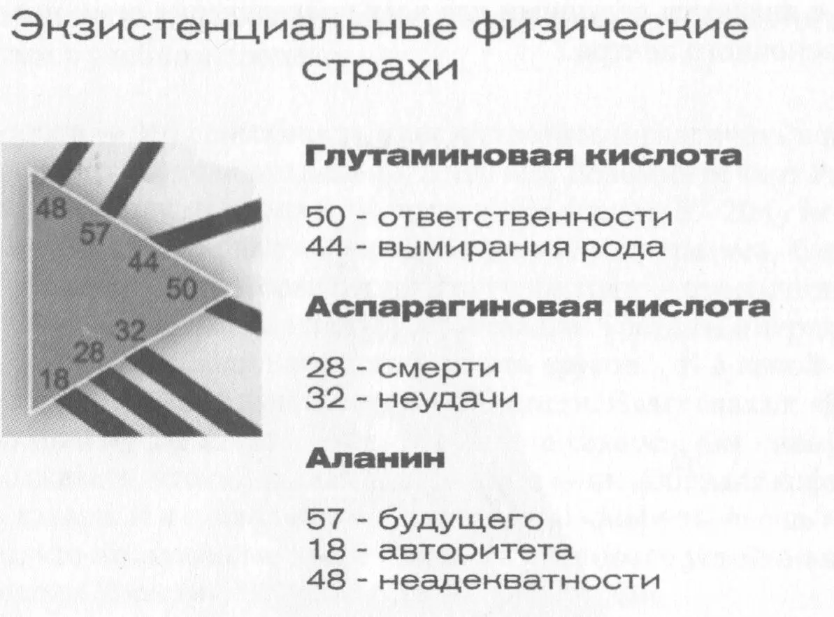 У нас также есть страх авторитета в 18х воротах и страх неадекватности в 48х - фото 66