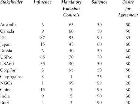 I have rated the players positions on a scale from 0 to 100 A position of 50 - фото 52