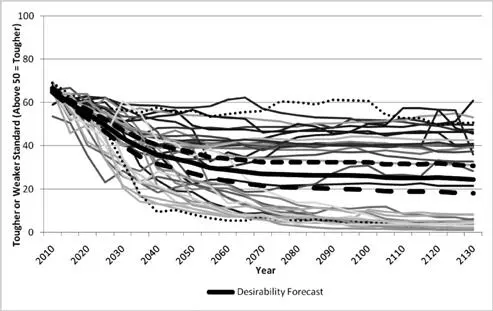 The most likely valuethe heavy solid linereflects our best estimate of what - фото 53