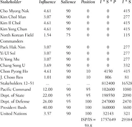 Appendix II DATA USED TO ENGINEER A COMPLEX LITIGATION - фото 57