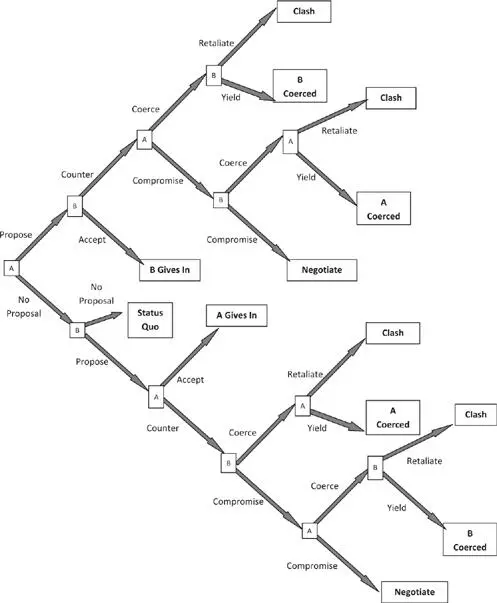 In playing the game each players initial move is to choose whether to make - фото 64
