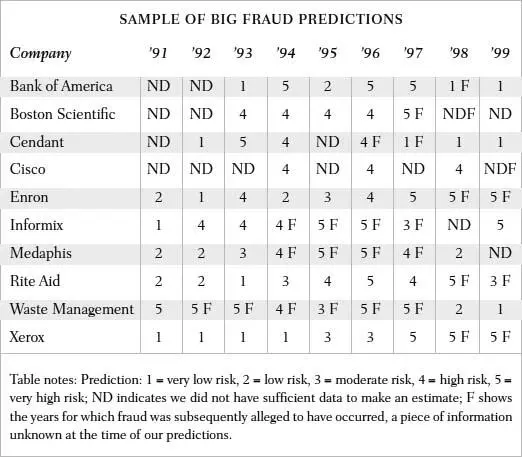 Clearly we had a good monitoring system Our gametheory logic allowed us to - фото 20