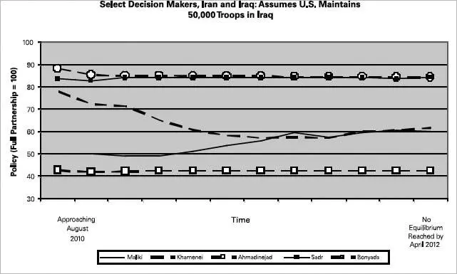 Figures 108A and B depict the policy positions of the two principal decision - фото 40