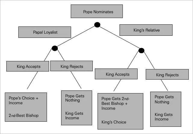 The popes choice looks pretty easy to make If he nominates someone expected - фото 44