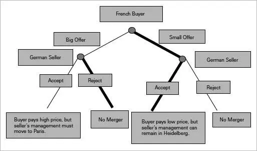 The very thick dark lines in the figure show what the plans of action were for - фото 8