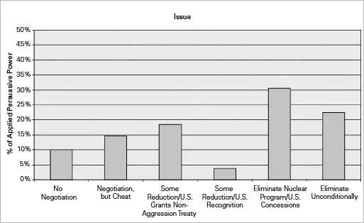 This prediction has some important limitations For one thing it ignores - фото 11