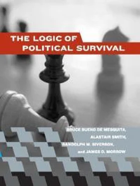 Bruce Mesquita The Logic of Political Survival обложка книги