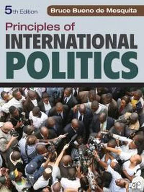 Bruce Mesquita Principles of International Politics обложка книги