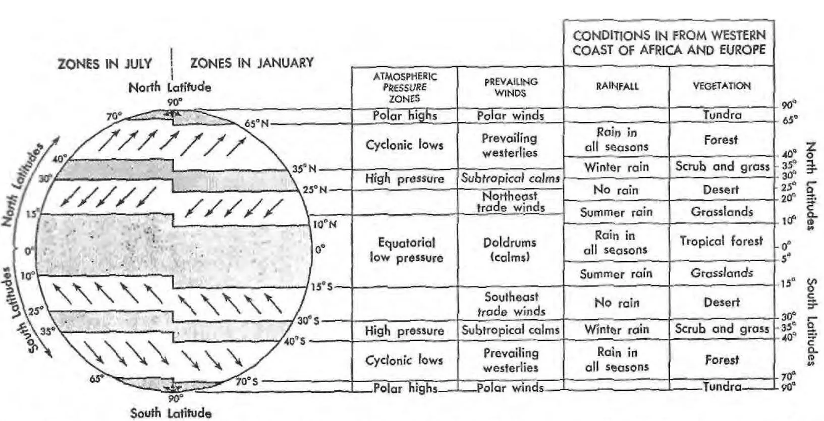 Simplified diagram of the world globe showing the shift north and south of the - фото 17