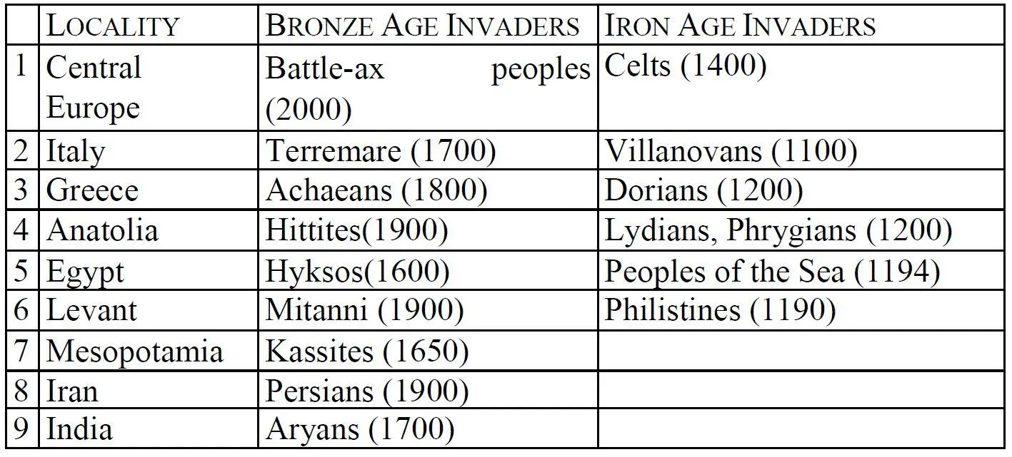 In Europe itself the third millennium BC especially the latter half of it - фото 20