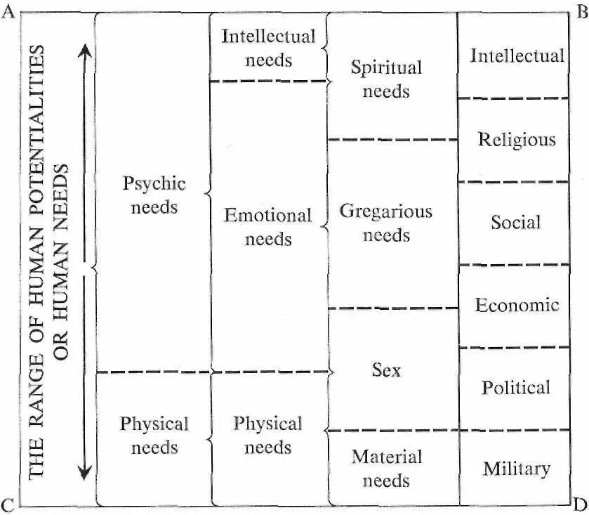 When these potentialities of human nature are realized they become the - фото 3