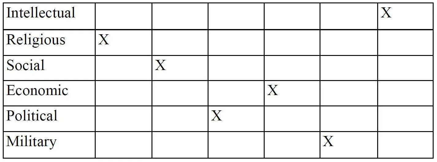 Each of these points is a very rough estimate because each represents the - фото 8