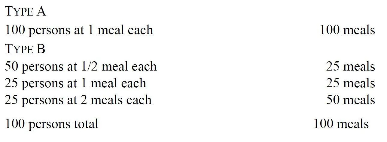 With Type A distribution there can be no increase in output even if someone - фото 9