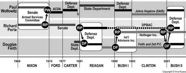ACDA Arms Control and Disarmament Agency DPBAC Defense Policy Board - фото 18