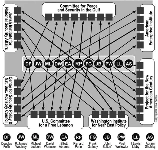 1 This graphic provides a sampling of organizations circa 1979 to 2008 - фото 19