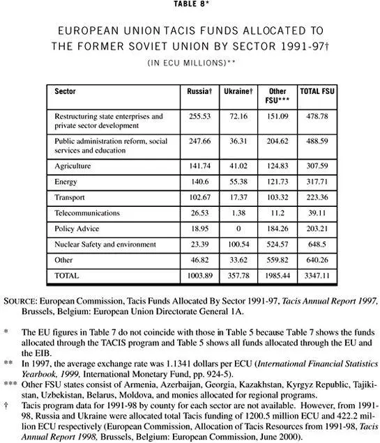 APPENDIX TWO Methodology This study is an ethnography across levels and - фото 19