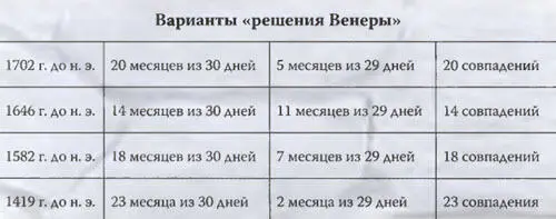 Верхняя средняя нижняя и ультранижняя т е по модели НХ датировки для - фото 101