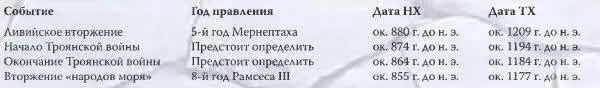 Алаксанду из Вилусы Существует еще одно свидетельство тоже полученное из - фото 196