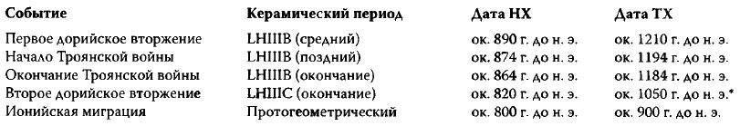 65 Обратите внимание что на археологическом основании ТХ не принимает - фото 209