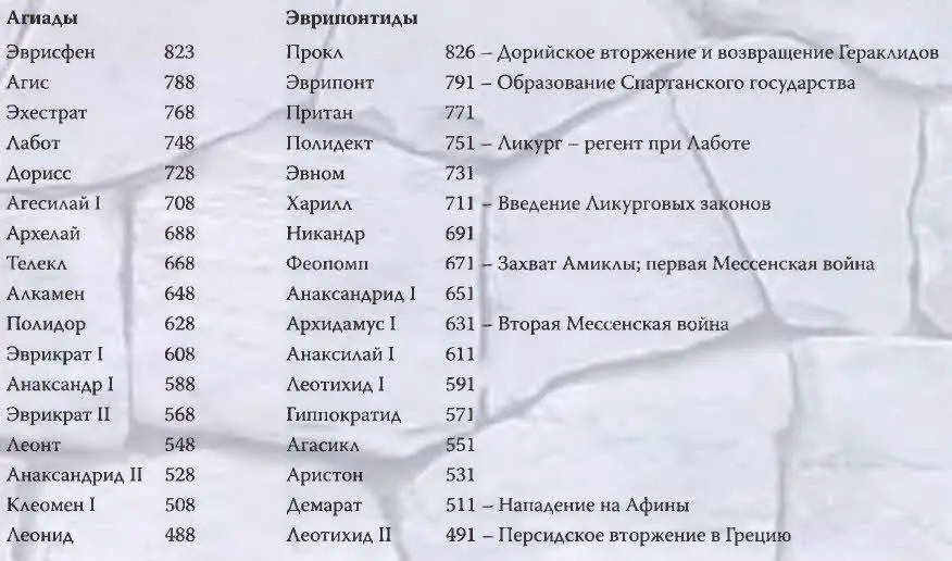 Хотя это весьма обобщенный метод определения начальной датировки для двух - фото 212