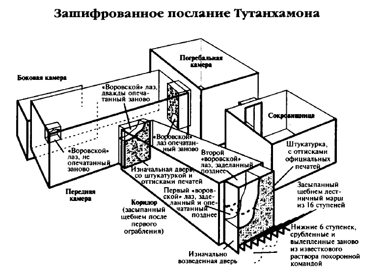 Рис 7 Нижние 6 ступеней 16ступенчатой лестницы ведущей в гробницу - фото 9