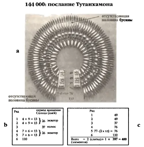 Рис 26 В книге Пророчества Тутанхамона объясняется что ожерелье - фото 29