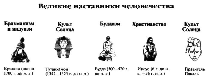 Рис 30 Некоторые религиозные лидеры учившие высшим нормам и законам - фото 33