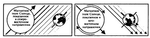 Рис 44 а Магнитные поля Солнца и Земли взаимосвязаны b Анализ активности - фото 47
