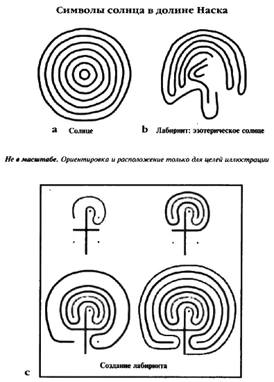 Рис 69 а Рисунок солнца изображенного в виде семи концентрических кругов - фото 72