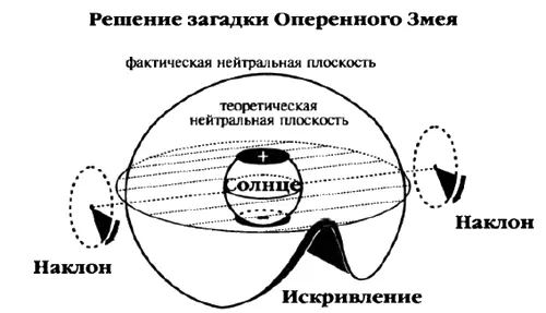 Рис А3 На этой диаграмме показано искривление магнитного поля Солнца в - фото 94