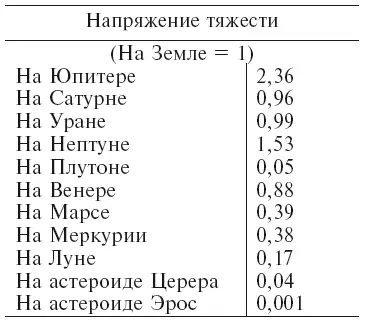 Итак межпланетные перелеты помимо изыскания способов управления в пустоте - фото 8