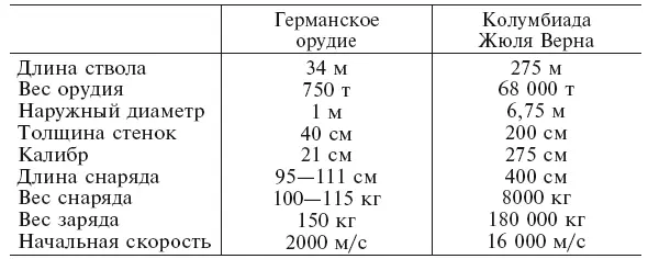 Сравнивая оба исполина реальный и фантастический мы видим что германские - фото 18