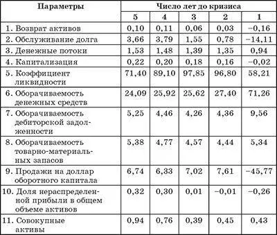 Представление финансовой деятельности с помощью лиц Чернова за 15 лет до - фото 21