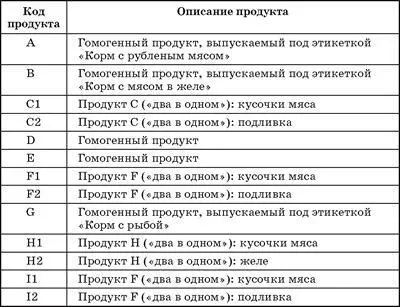 Если работа Пикеринга рассчитана прежде всего на специалистов занятых - фото 11