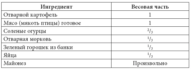 Винегрет Что главное в винегрете Для полной гармонии вкуса в этом салате - фото 4