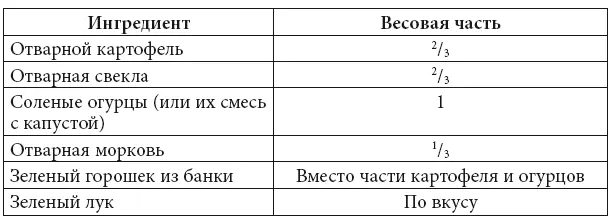 Сельдь под шубой А на что больше всего похожа сельдь под шубой Правильно - фото 5