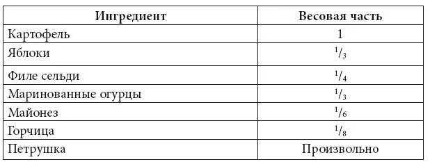 Рассмотрим соотношения ингредиентов Очевидно что картофеля в этом салате - фото 8