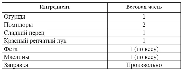 Салатная заправка готовится только из хорошего оливкового масла с добавлением - фото 10