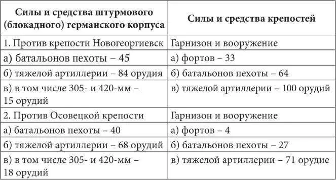 По мнению СА Хмелькова основные причины столь упорной и героической обороны - фото 2