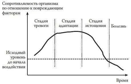 Стресс вызванный положительными эмоциями называется эустрессом а - фото 12