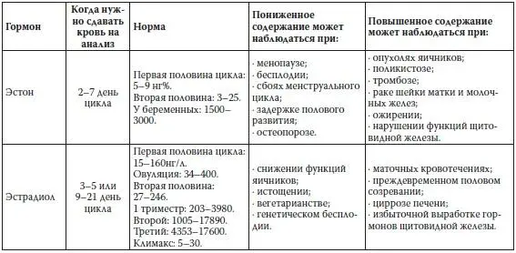 2 Уровень содержания тестостерона в крови у мужчин - фото 51
