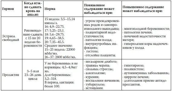 2 Уровень содержания тестостерона в крови у мужчин - фото 52